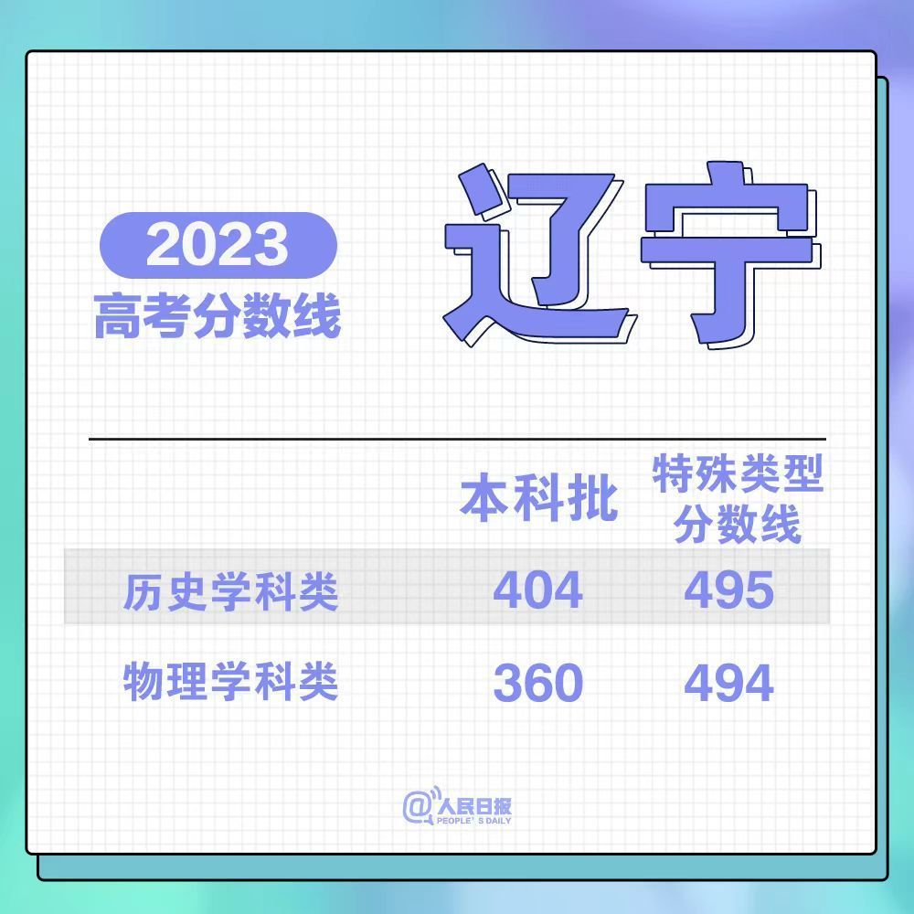 云南省2023年高考_云南省21年高考_云南省2023年高考模式