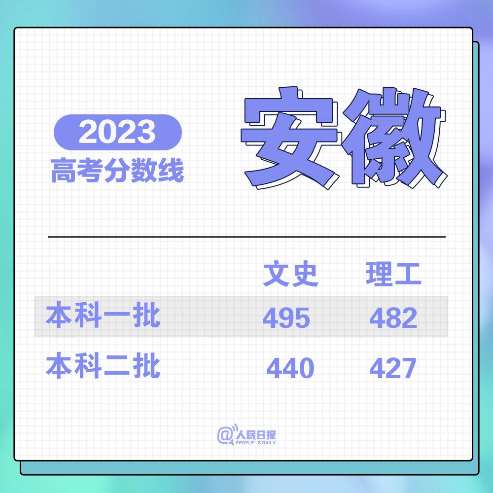 云南省2023年高考模式_云南省21年高考_云南省2023年高考