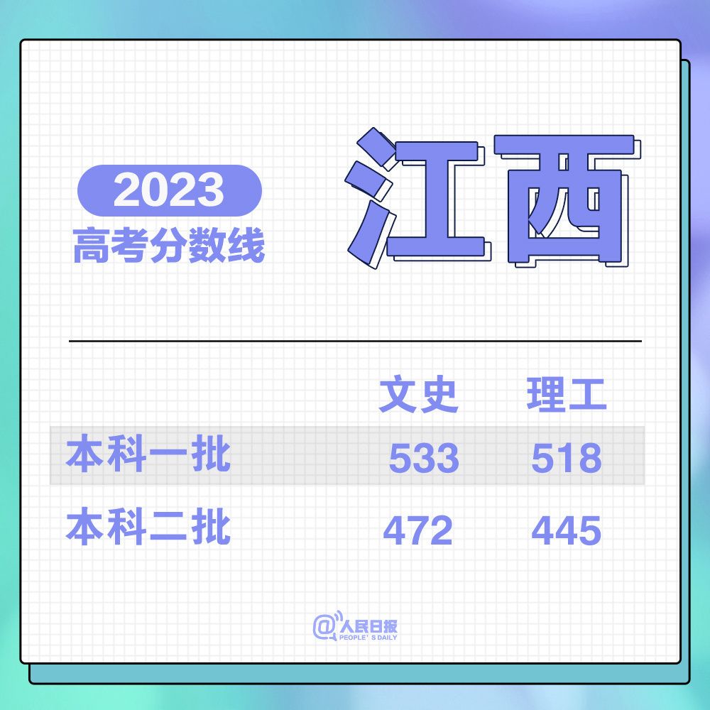 云南省2023年高考模式_云南省2023年高考_云南省21年高考