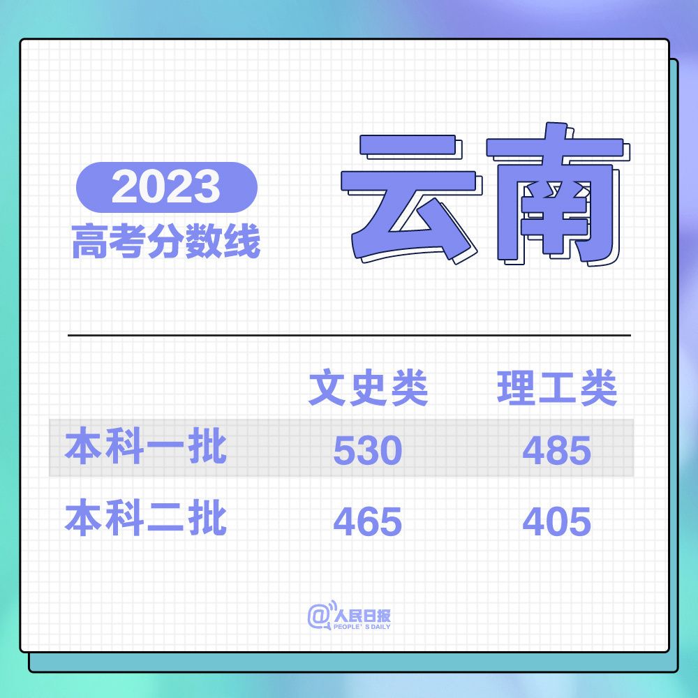 云南省21年高考_云南省2023年高考模式_云南省2023年高考