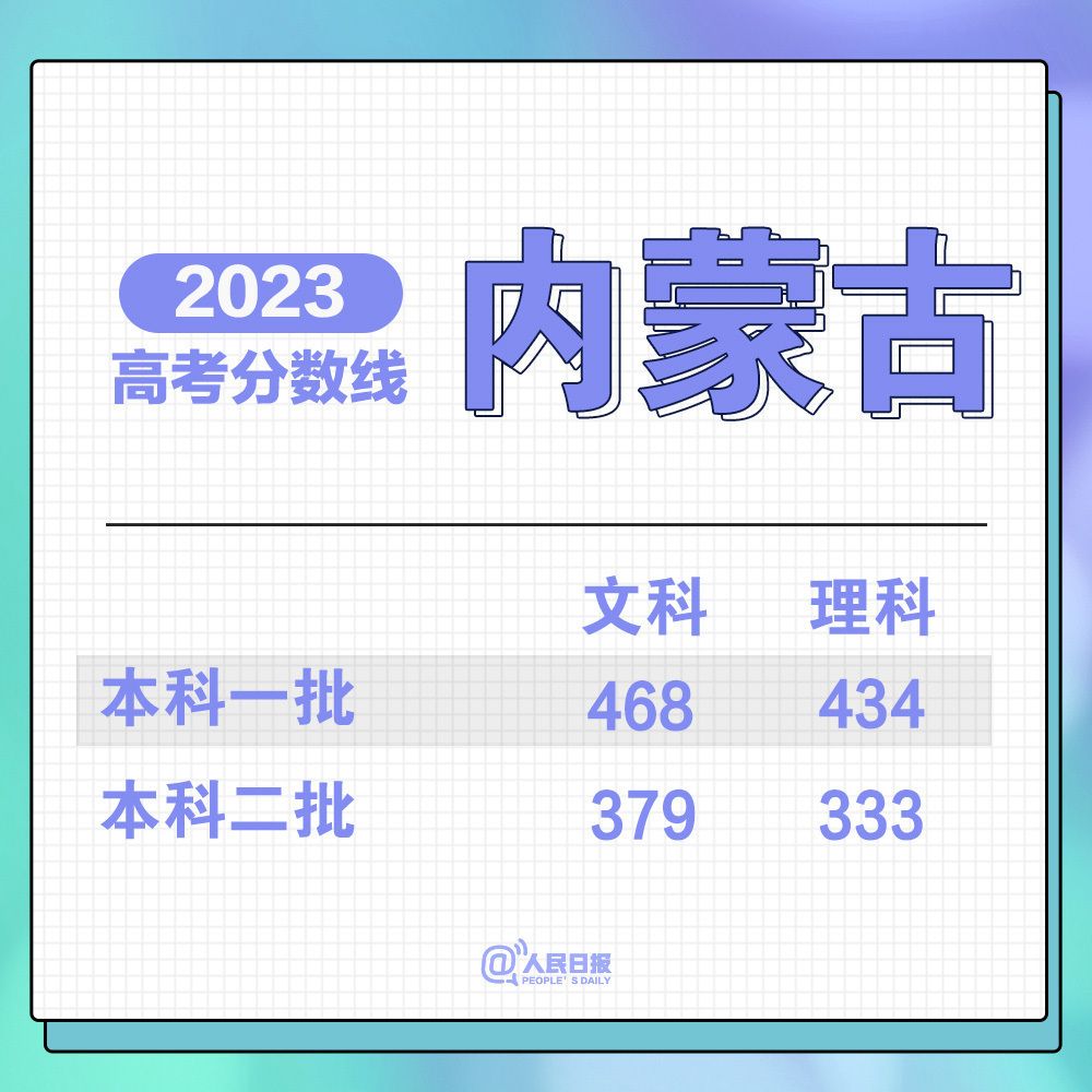 云南省2023年高考模式_云南省21年高考_云南省2023年高考