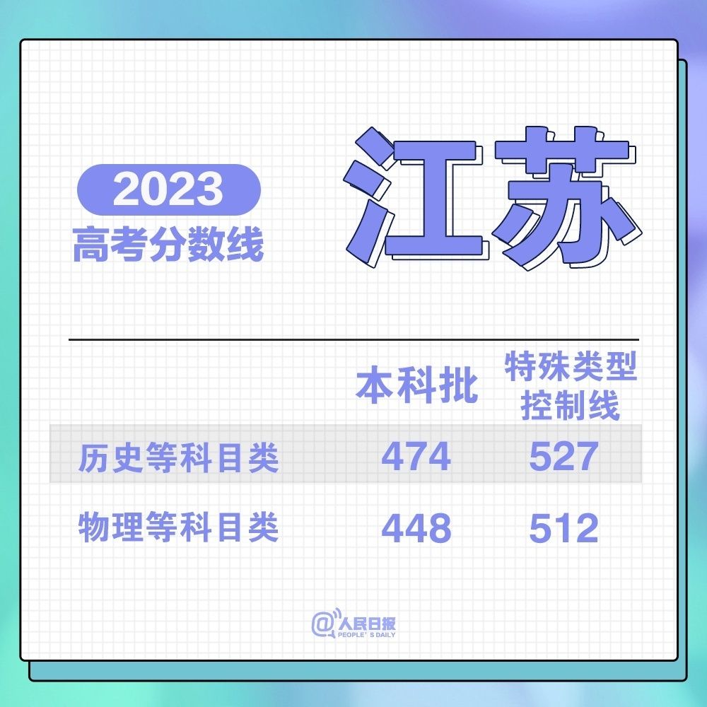 云南省2023年高考模式_云南省21年高考_云南省2023年高考