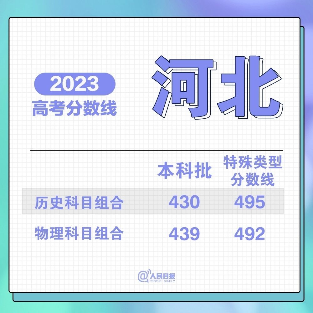 云南省2023年高考_云南省2023年高考模式_云南省21年高考