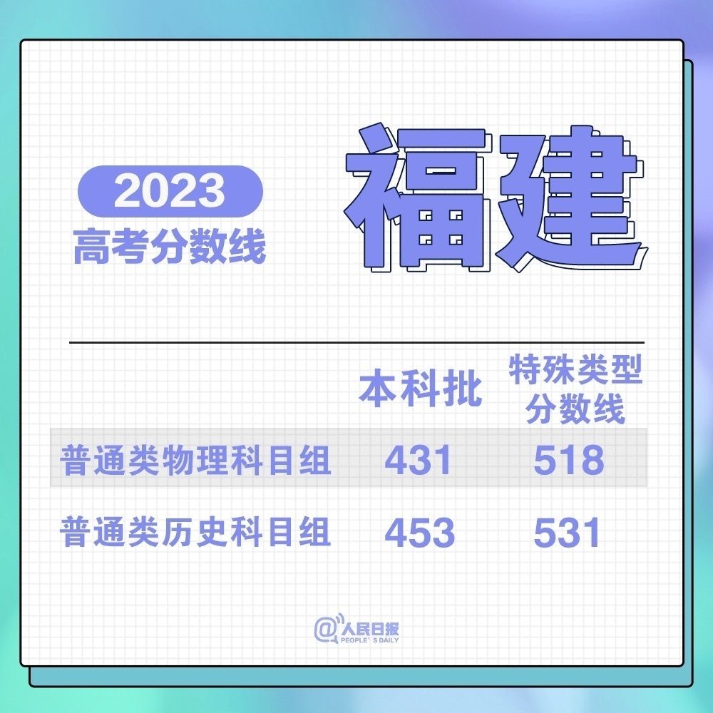 云南省21年高考_云南省2023年高考_云南省2023年高考模式