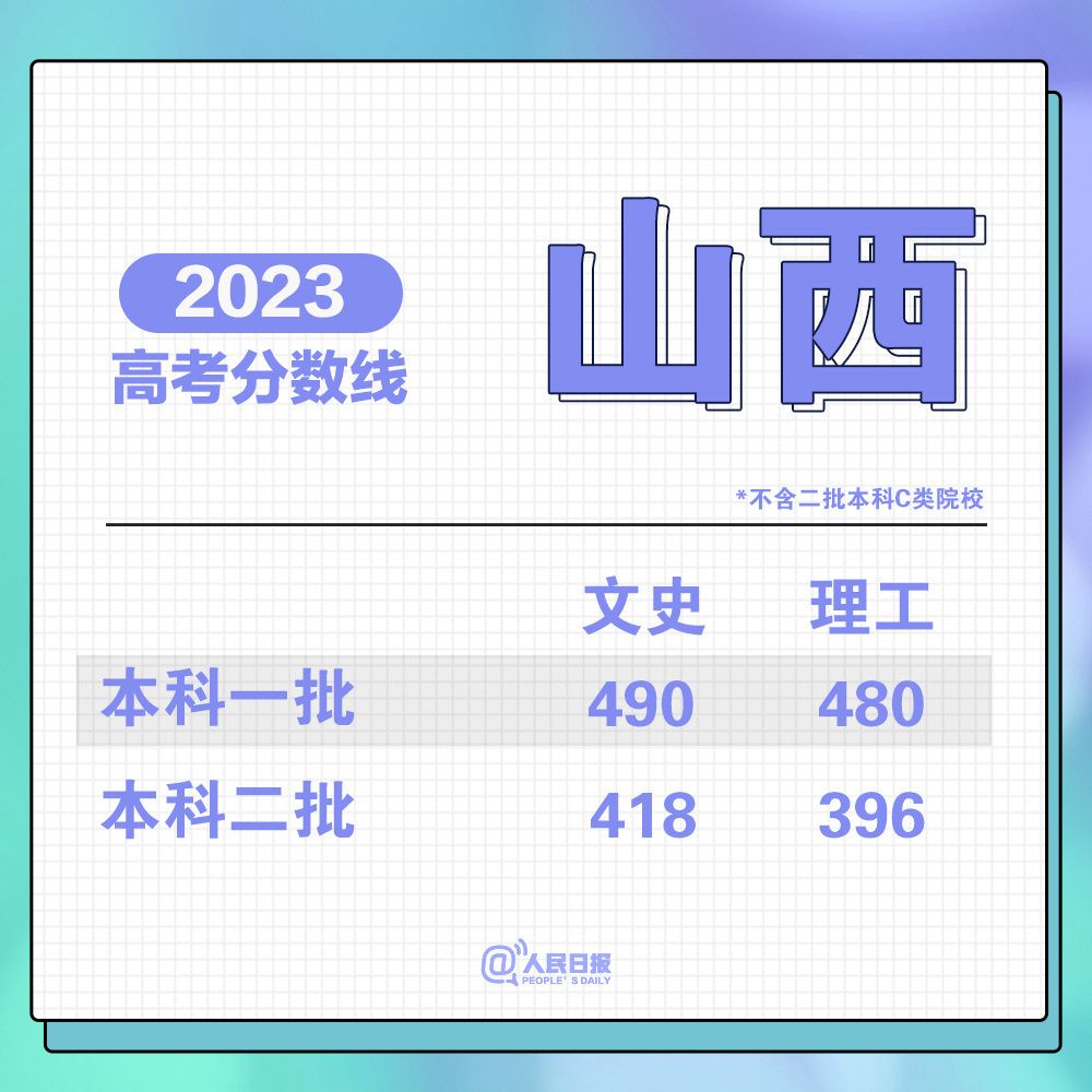 云南省21年高考_云南省2023年高考_云南省2023年高考模式