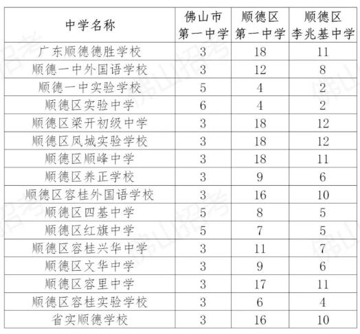 佛山市中考总分是多少_佛山市中考满分_佛山中考总分是多少