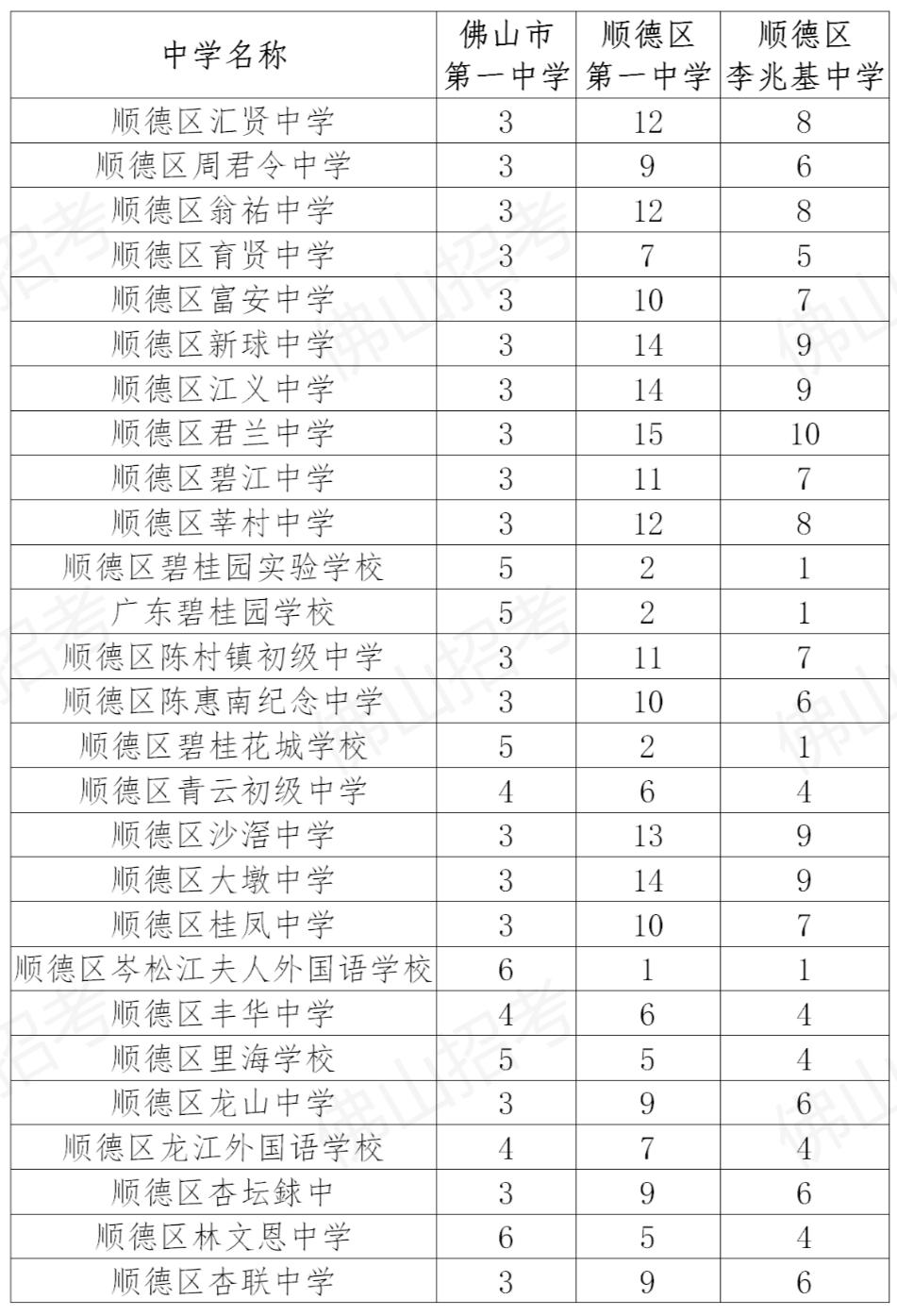 佛山市中考满分_佛山市中考总分是多少_佛山中考总分是多少