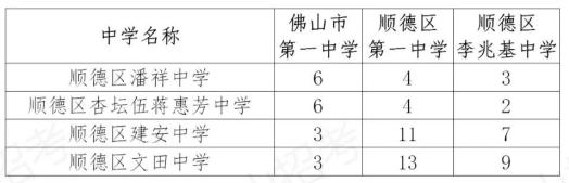 佛山中考总分是多少_佛山市中考总分是多少_佛山市中考满分