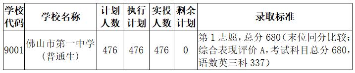 佛山市中考满分_佛山中考总分是多少_佛山市中考总分是多少