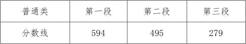 浙江省高考分数线名次_浙江高考2021分数位次_2022年浙江高考分数及位次表