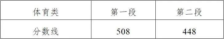 2022年浙江高考分数及位次表_浙江省高考分数线名次_浙江高考2021分数位次