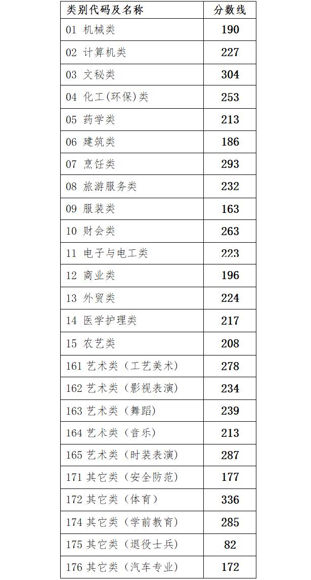 浙江省高考分数线名次_2022年浙江高考分数及位次表_浙江高考2021分数位次