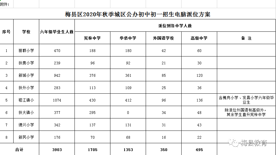 梅州市卫生职业学校招生_梅州市职业技术学校招生_梅州职业技术学院招生办