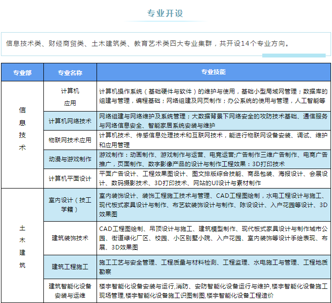 贵阳市商贸学校是公办学校吗_贵州省贵阳市商贸学校_贵州省贵阳市商贸学校百度百科