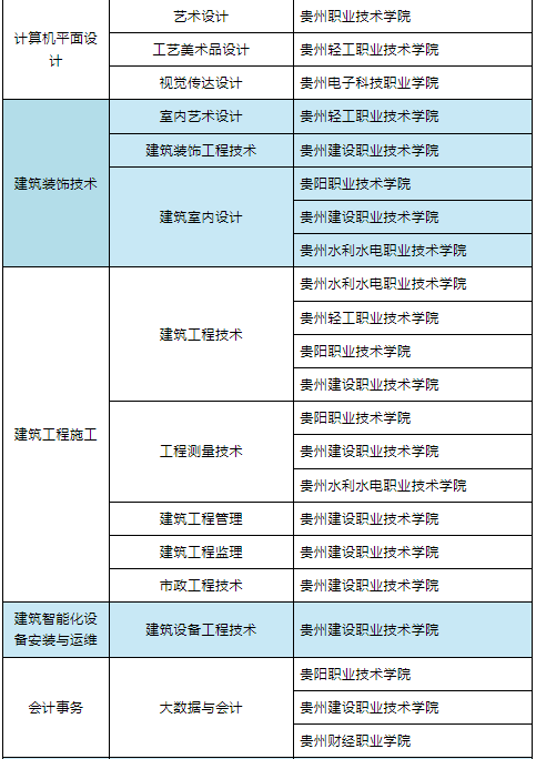 贵州省贵阳市商贸学校百度百科_贵阳市商贸学校是公办学校吗_贵州省贵阳市商贸学校