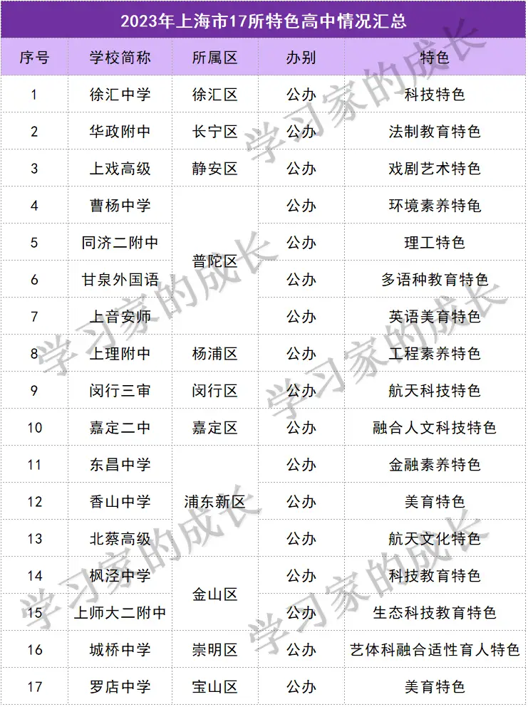 上海师范大学师范类分数线_上海师范大学分数线2023_上海师范大学师范生录取分数线