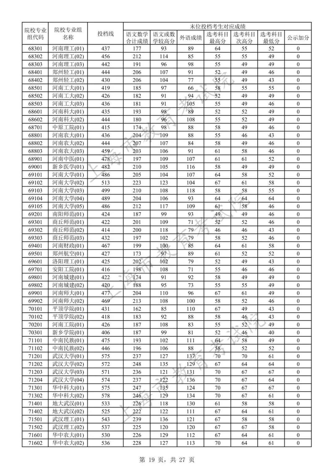 2023年上海市普通高校招生本科普通批次院校专业组投档线18.jpeg