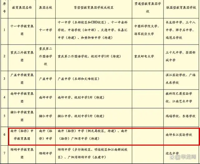 重庆育才初中排名第几_两江育才中学重庆排名_重庆育才中学两江新区