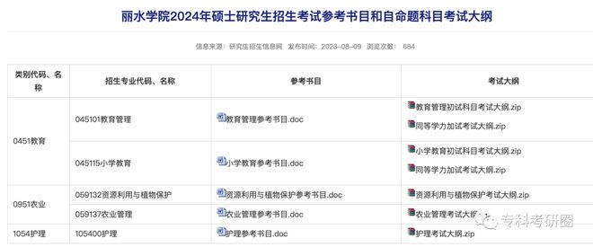 丽水学院招生网官网_丽水学院招生办公室_丽水学院招生网