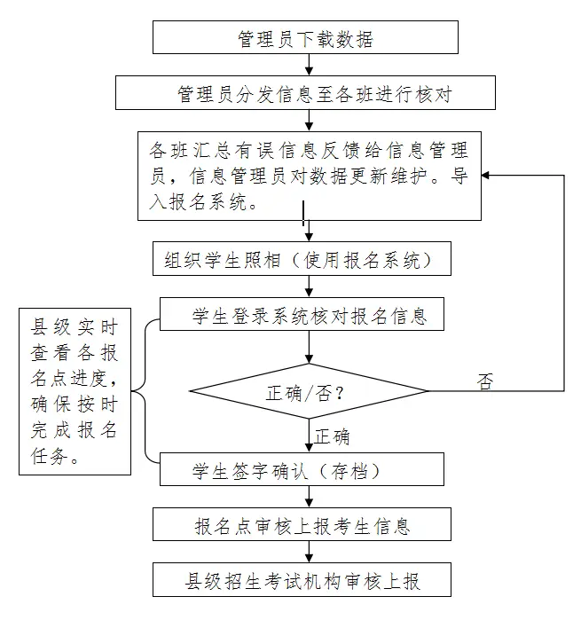 中考毕节查询系统_中考毕节一中录取分数线_毕节中考