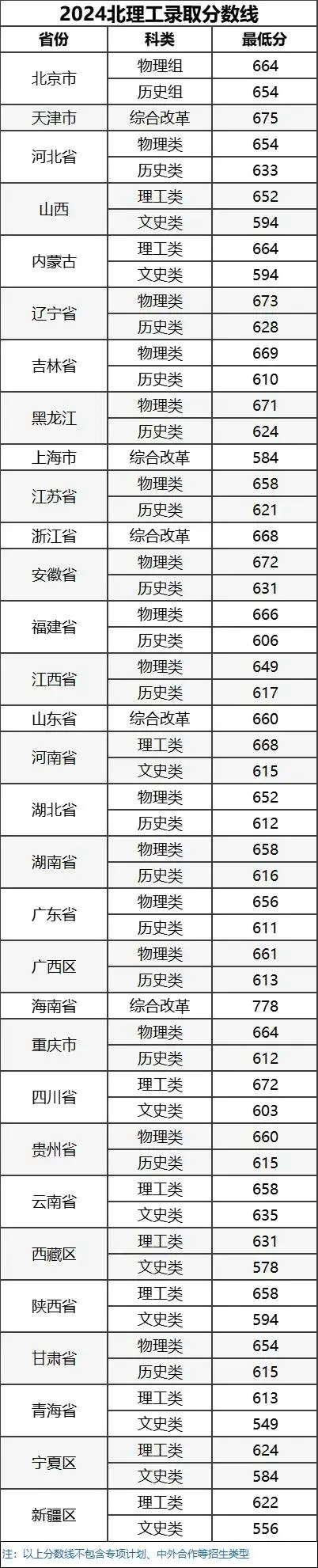 2023年广西高考_广西21年高考分数_广西2023高考分数