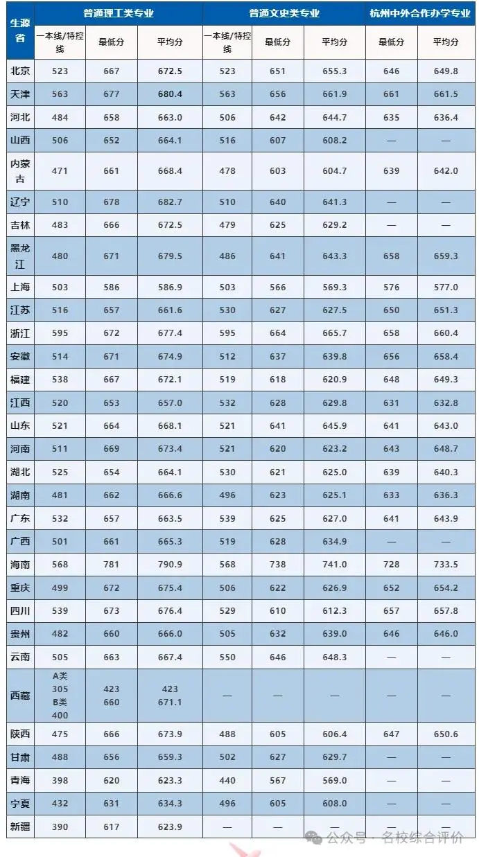 广西21年高考分数_广西2023高考分数_2023年广西高考