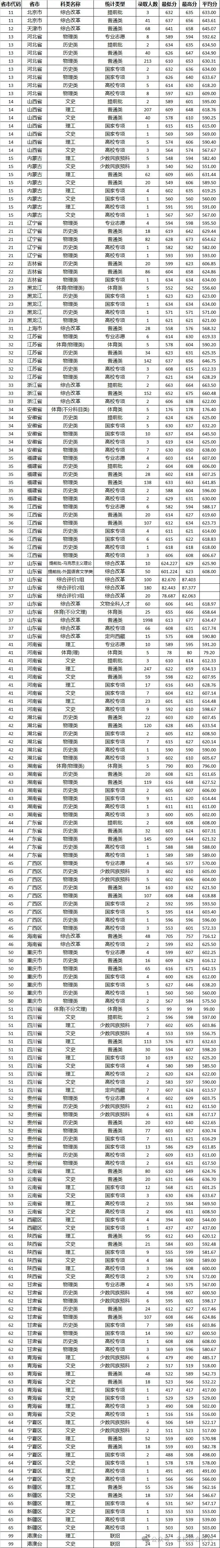 广西2023高考分数_广西21年高考分数_2023年广西高考