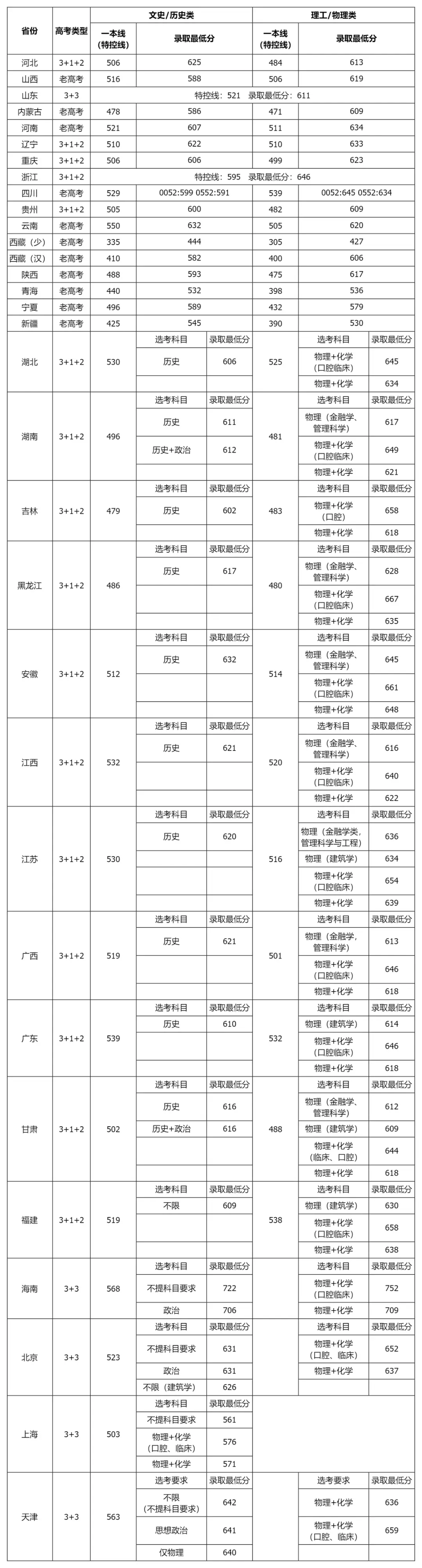 广西21年高考分数_广西2023高考分数_2023年广西高考