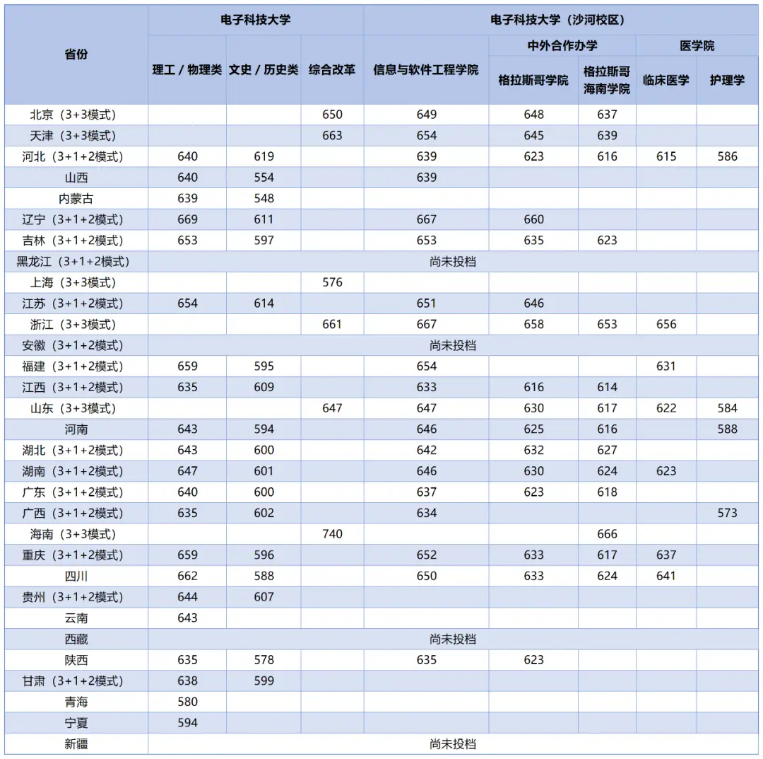 2023年广西高考_广西2023高考分数_广西21年高考分数