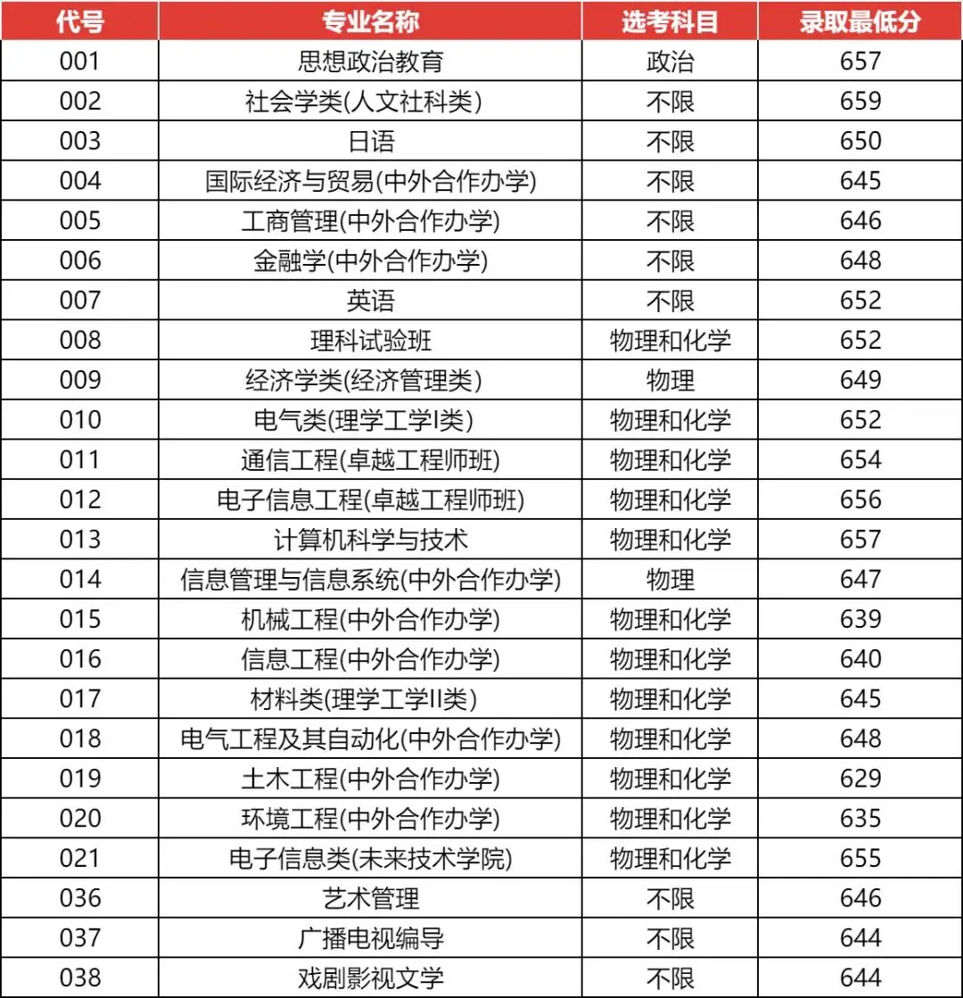 2023年广西高考_广西2023高考分数_广西21年高考分数