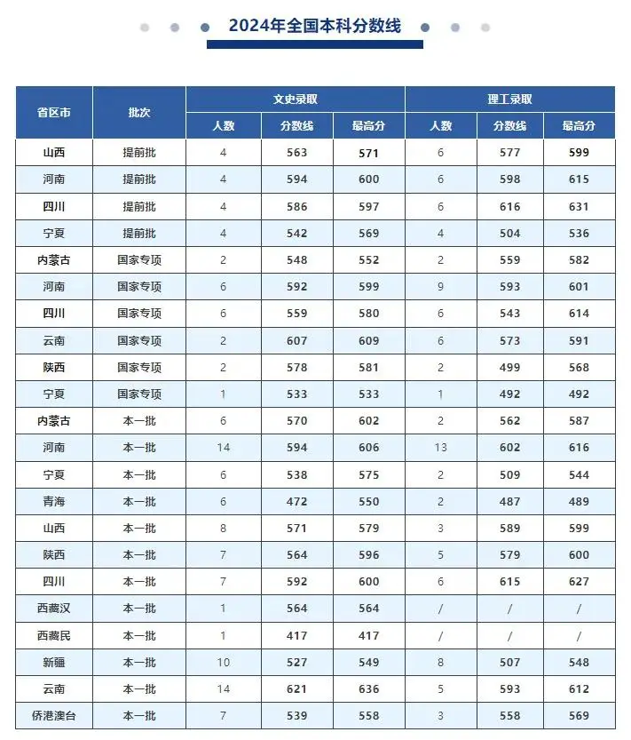 2023年广西高考_广西2023高考分数_广西21年高考分数