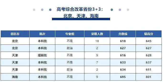 广西2023高考分数_广西21年高考分数_2023年广西高考