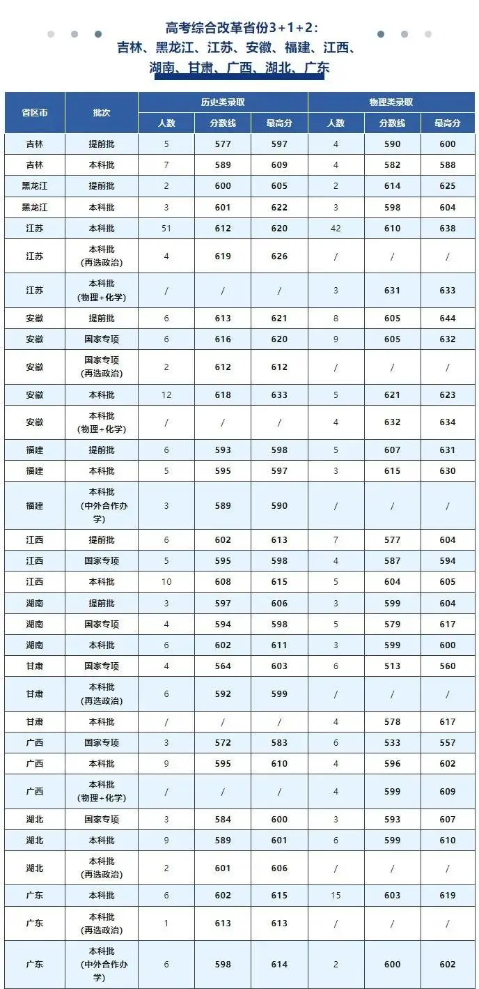 2023年广西高考_广西2023高考分数_广西21年高考分数