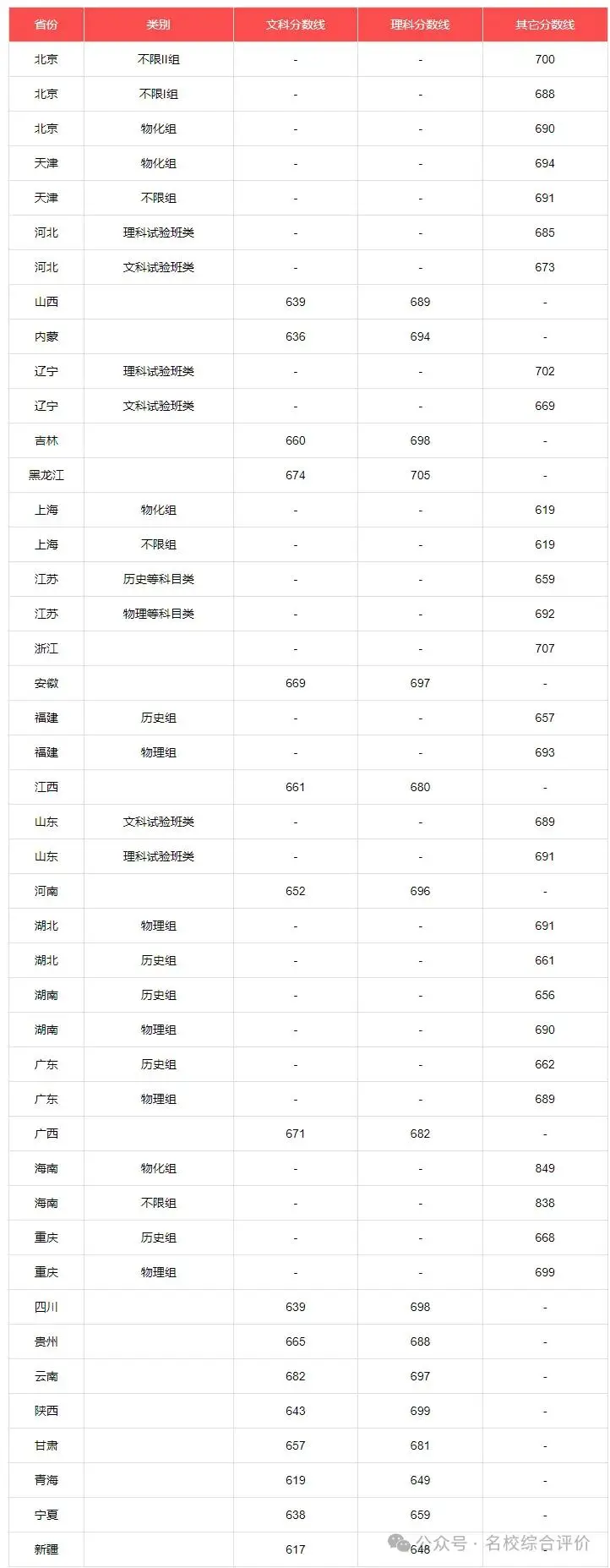 广西21年高考分数_2023年广西高考_广西2023高考分数