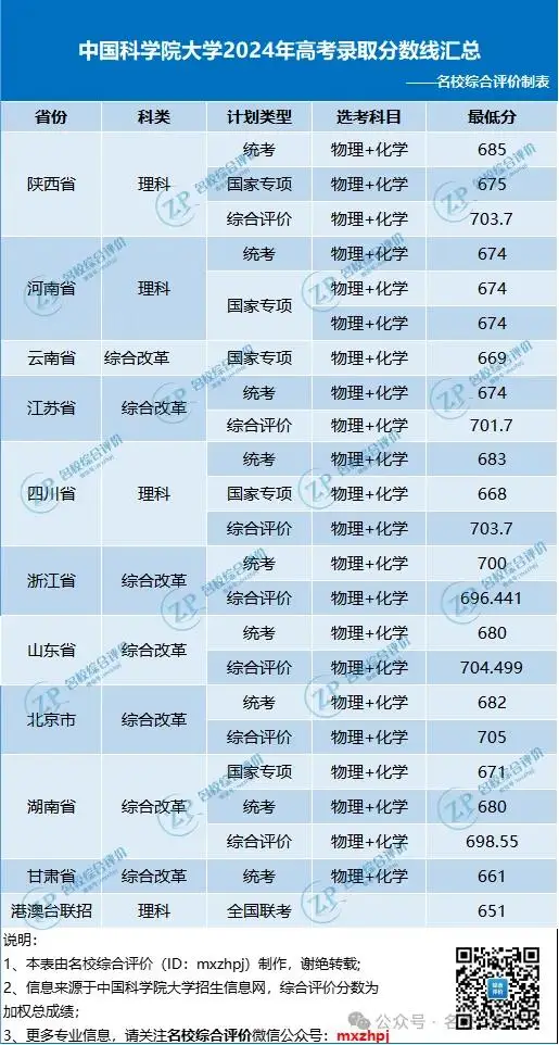 广西2023高考分数_广西21年高考分数_2023年广西高考