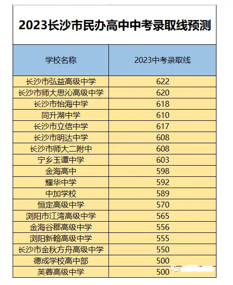 中考普通高中录取分数线_中考普高录取分数线2021_普高中考录取分数线