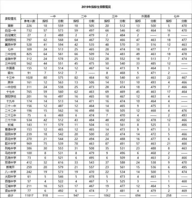 保定中考总分_中考保定满分多少分_中考保定总分是多少