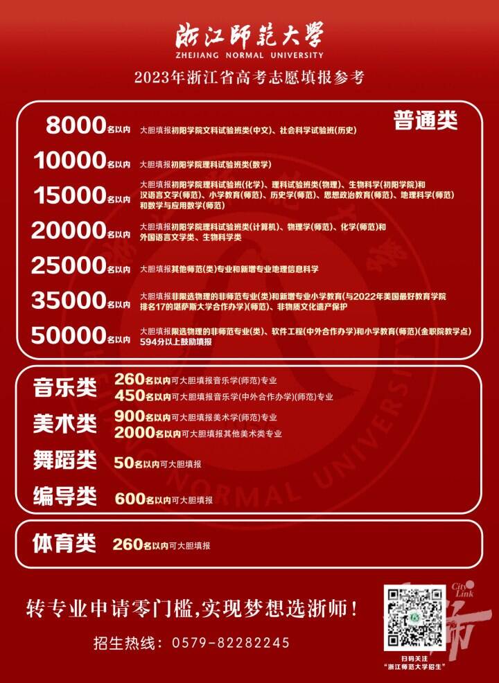 中山大学中外合办_中山大学中外合作办学专业_中山大学中外合作专业有哪些