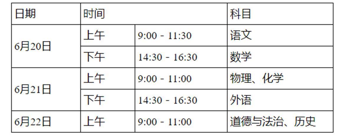 中考科目分数湖北省总分_湖北中考科目及各科分数_湖北中考每科分别多少分