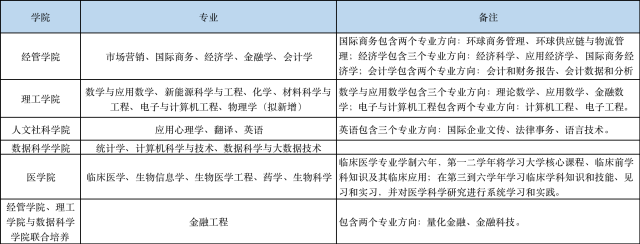 广东高考分数查询登录入口_高考查分广东2021_广东高考分数查询