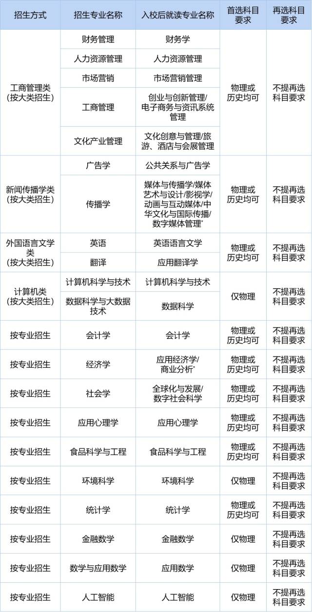 广东高考分数查询_高考查分广东2021_广东高考分数查询登录入口