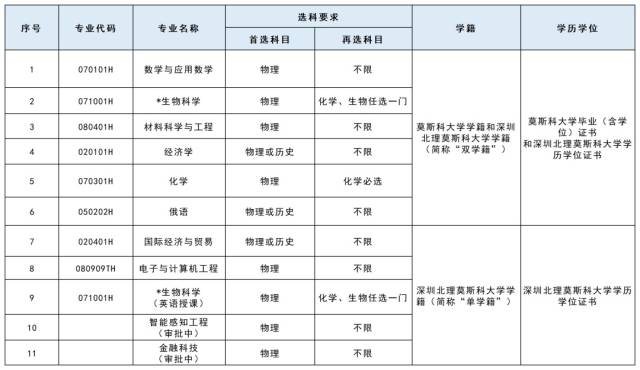 广东高考分数查询登录入口_广东高考分数查询_高考查分广东2021