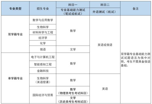 高考查分广东2021_广东高考分数查询_广东高考分数查询登录入口