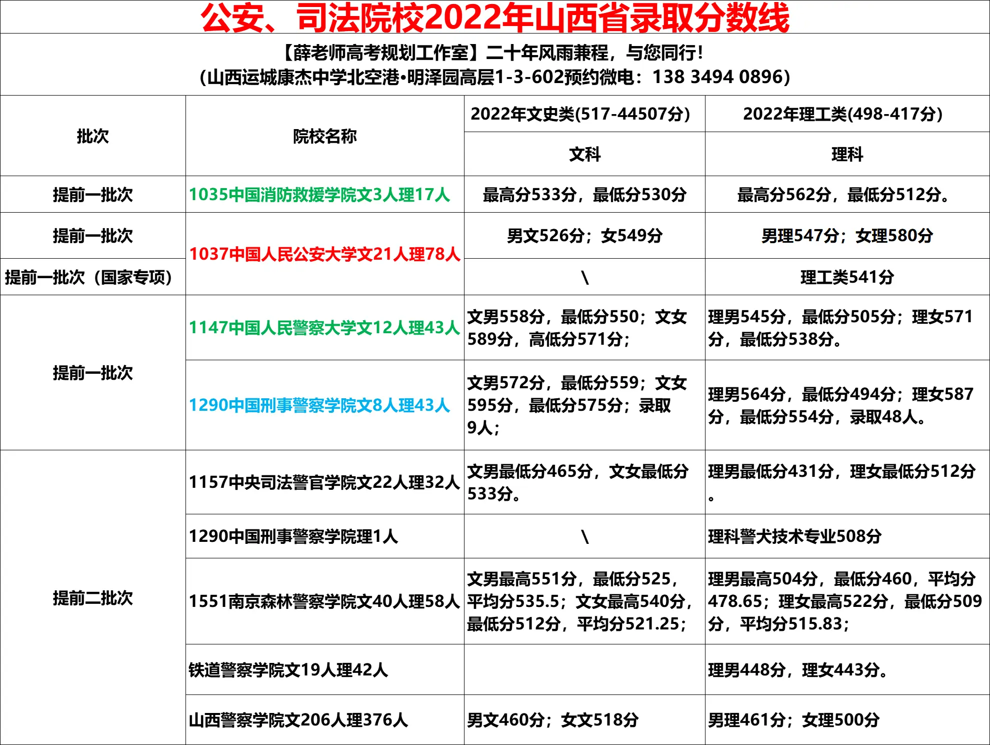 吉林警察学院最低分数线_吉林警察学院分数线_吉林警察学院高考分数线