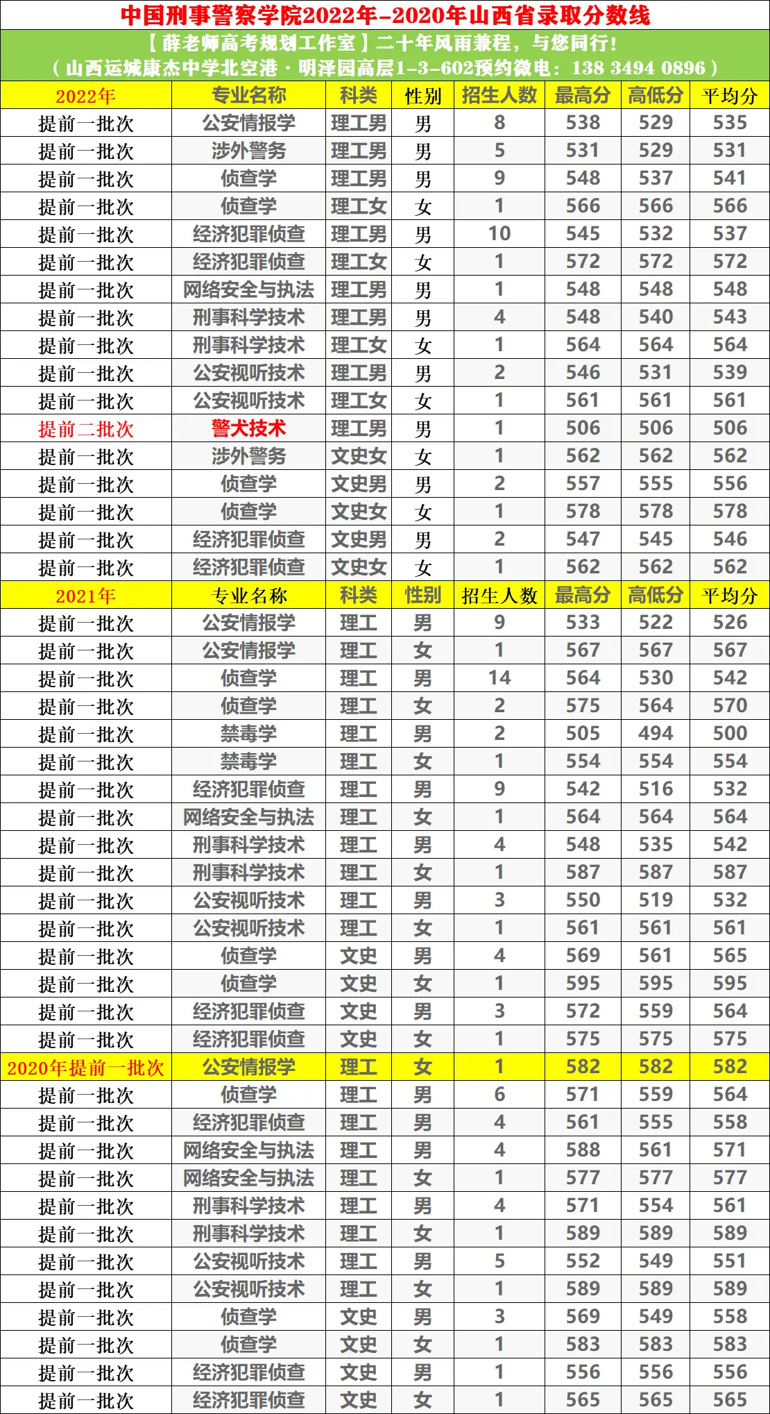 吉林警察学院分数线_吉林警察学院高考分数线_吉林警察学院最低分数线