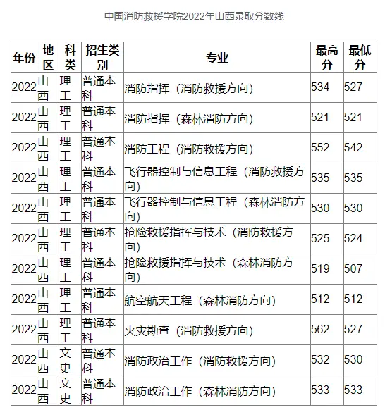 吉林警察学院最低分数线_吉林警察学院分数线_吉林警察学院高考分数线