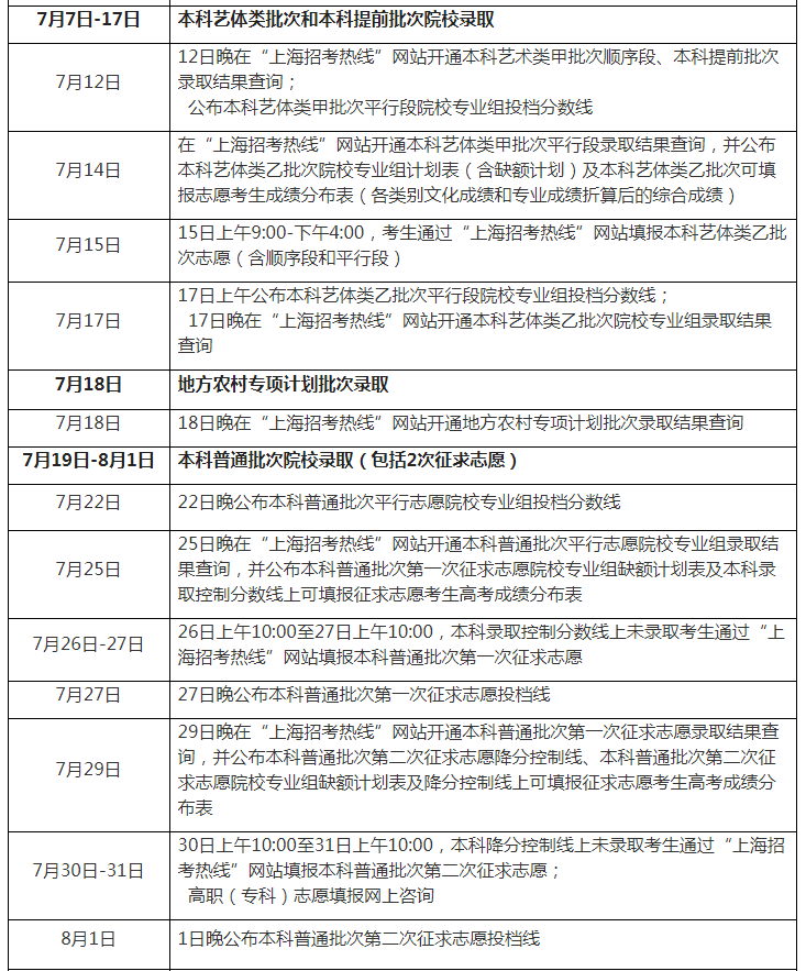 上海录取分数线_上海地区录取分数线_上海院校分数线