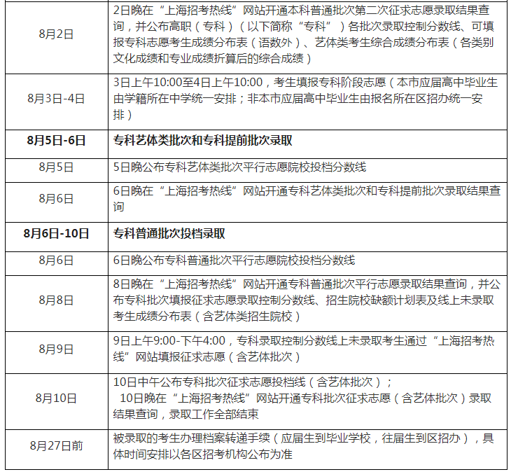 上海地区录取分数线_上海录取分数线_上海院校分数线