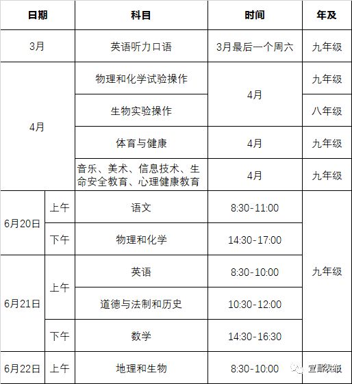 湖北中考科目及各科分数_中考科目分数湖北省总分_中考各科分数都是多少湖北