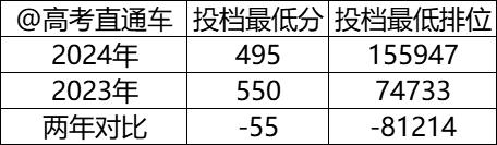 医药类大学分数线排名_2021年医药类分数线_中医药大学专业分数线